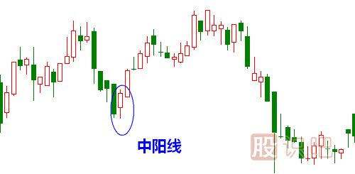 中<a href=http://m.xinjsm.com/GPRM/sy/1996.html target=_blank class=infotextkey>陽線</a>