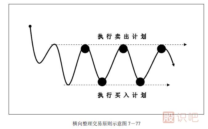 趨勢(shì)交易法-鹿希武7-6