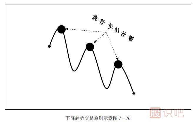 趨勢(shì)交易法-鹿希武7-6