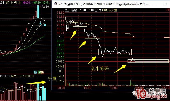 超短高手漲停板賣(mài)股技術(shù)深度教程 6：龍頭股大長(zhǎng)陰之后怎么辦,