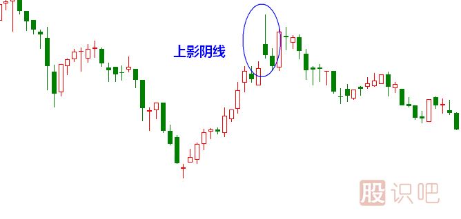 上影陰線