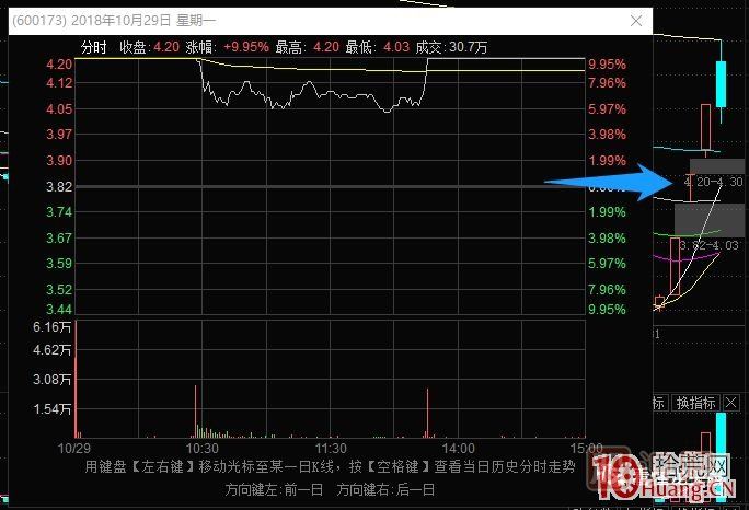 史上最全的龍頭戰(zhàn)法之最強(qiáng)龍頭股空間板的幾種超短介入模式 深度教程,