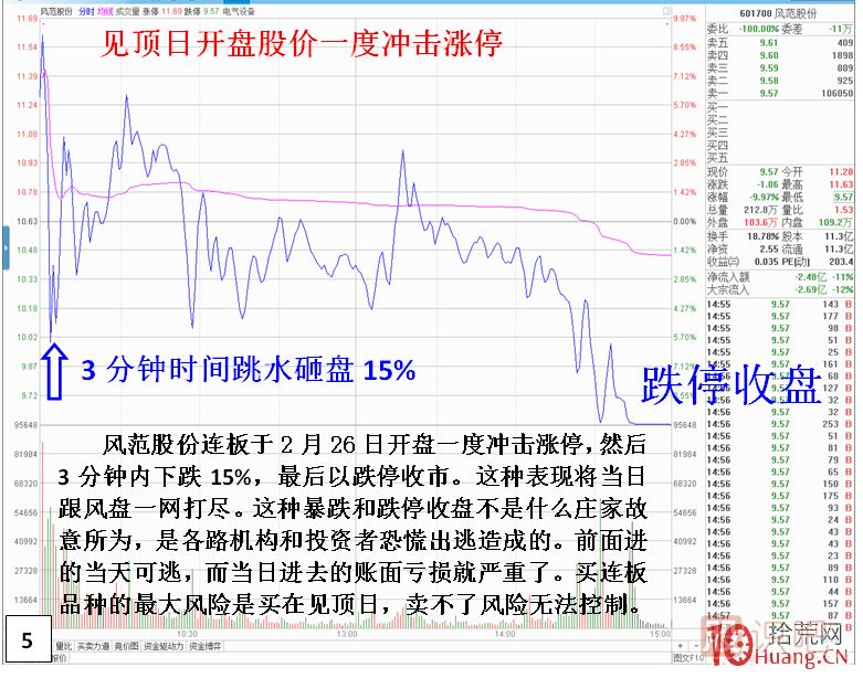 妖股見頂風險最大！止損必須堅決干脆?。?