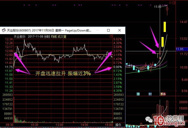 超短高手漲停板賣股技術(shù)深度教程 2：龍頭爆巨量爛板，次日如何操作,