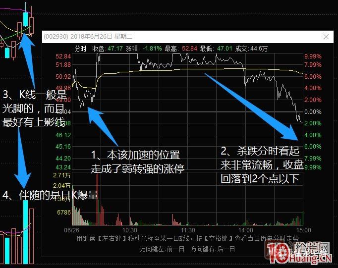 超短高手漲停板賣股技術深度教程 4：漲停連板股，超級陰線炸板的次日如何操作？核按鈕？,