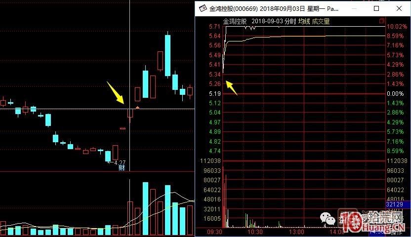 打板客經常說的口頭禪——秒板是什么意思,