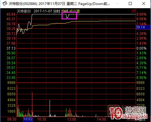 超短高手漲停板賣股技術(shù)深度教程 2：龍頭爆巨量爛板，次日如何操作,