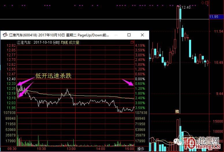 超短高手漲停板賣股技術(shù)深度教程 2：龍頭爆巨量爛板，次日如何操作,