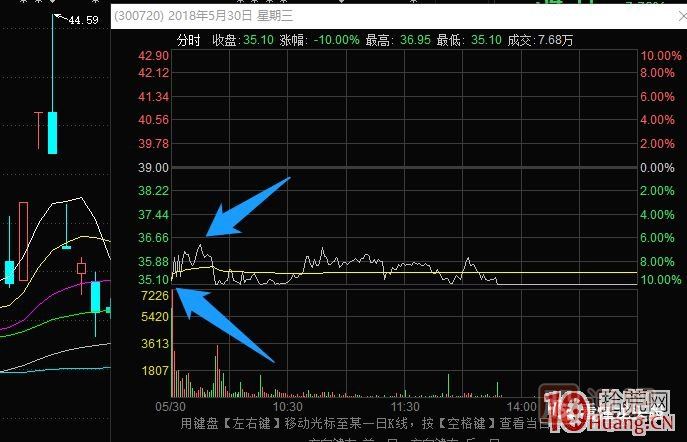 超短高手漲停板賣股技術深度教程 4：漲停連板股，超級陰線炸板的次日如何操作？核按鈕？,