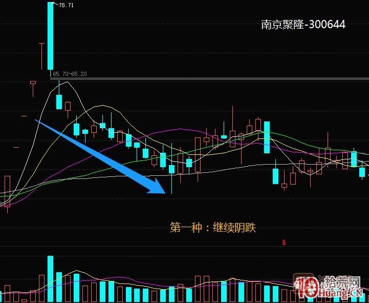 超短高手<a href=http://m.xinjsm.com/GPRM/sy/870.html target=_blank class=infotextkey>漲停板</a>賣股技術(shù)深度教程 5：集體巨陰之后怎么操作,