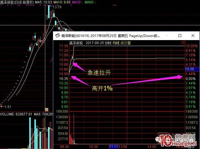 超短高手漲停板賣股技術(shù)深度教程 2：龍頭爆巨量爛板，次日如何操作,