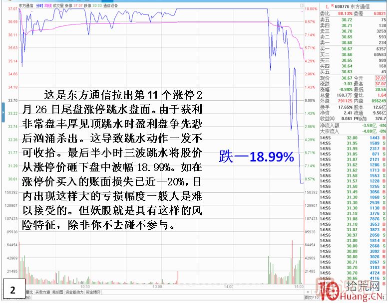妖股見頂風險最大！止損必須堅決干脆??！,