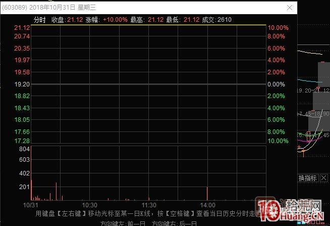 史上最全的龍頭戰(zhàn)法之最強(qiáng)龍頭股空間板的幾種超短介入模式 深度教程,