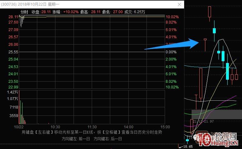 史上最全的龍頭戰(zhàn)法之最強(qiáng)龍頭股空間板的幾種超短介入模式 深度教程,
