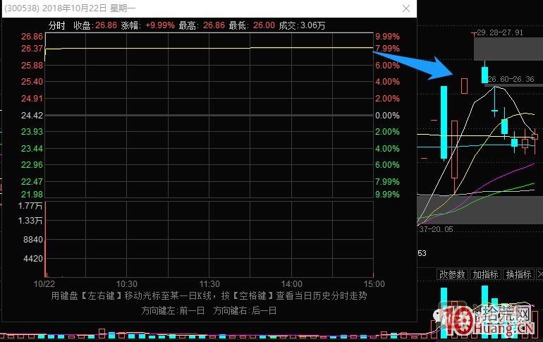 史上最全的龍頭戰(zhàn)法之最強(qiáng)龍頭股空間板的幾種超短介入模式 深度教程,