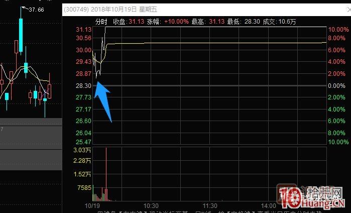 史上最全的龍頭戰(zhàn)法之最強(qiáng)龍頭股空間板的幾種超短介入模式 深度教程,