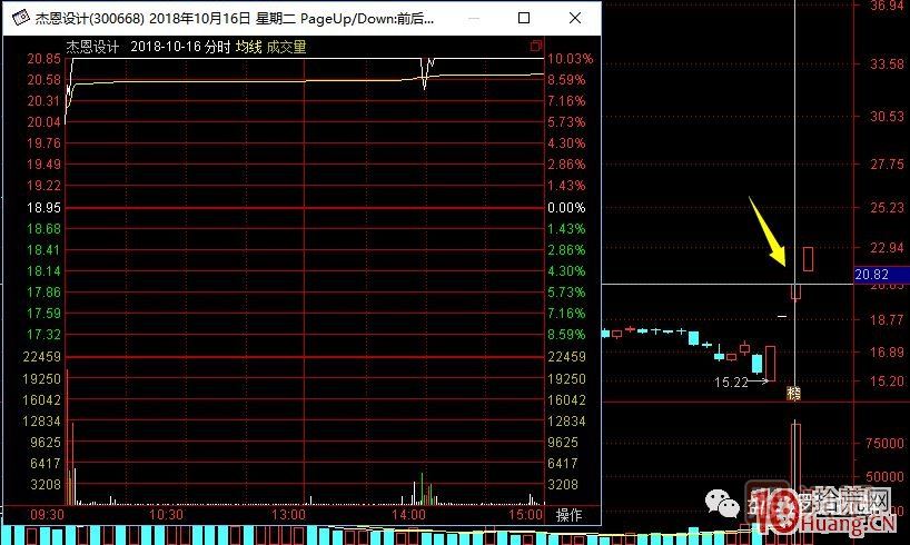 打板客經常說的口頭禪——秒板是什么意思,