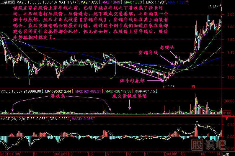 穿越年線<a href=http://m.xinjsm.com/jszb/K/ target=_blank class=infotextkey>K線圖</a>解