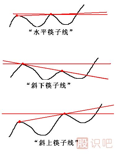 水平筷子線<a href=http://m.xinjsm.com/jszb/K/ target=_blank class=infotextkey>K線圖</a>解