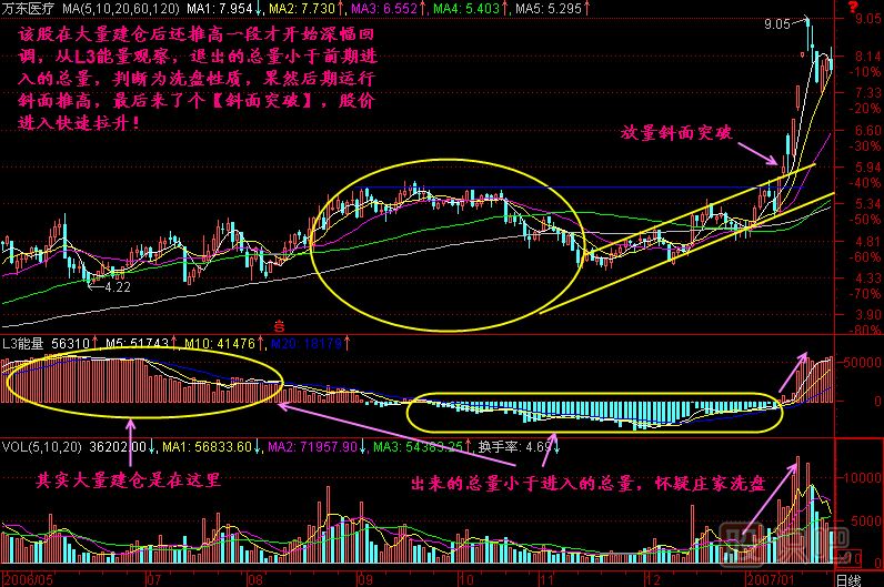 斜面突破K線圖解