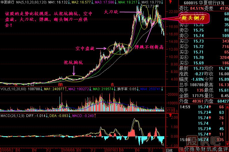 大刀砍K線圖解