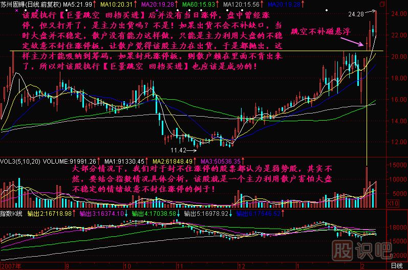 巨量跳空回檔買進K線圖解