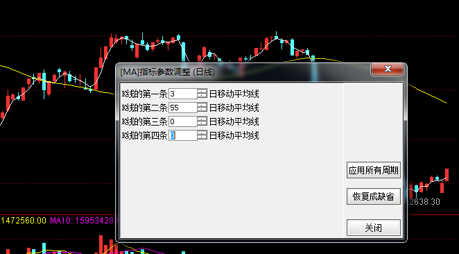均線修改