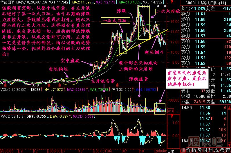 大刀砍K線圖解