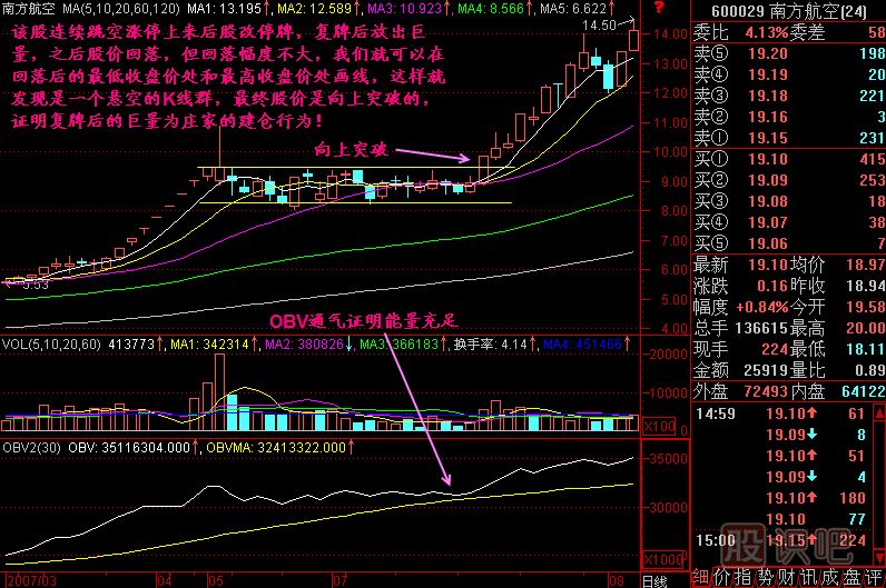 懸空K線群K線圖解