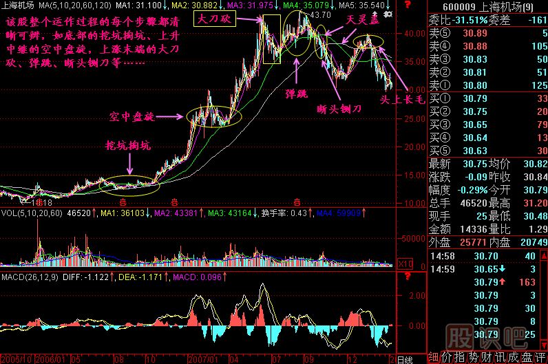 大刀砍K線圖解