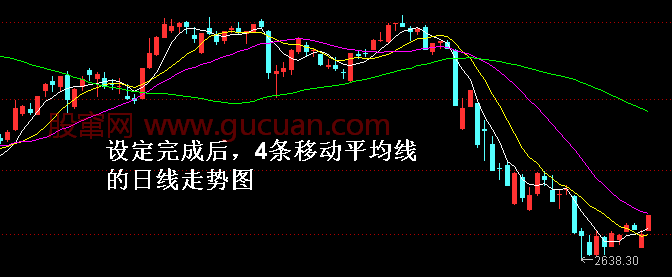<a href=http://m.xinjsm.com/GPRM/sy/788.html target=_blank class=infotextkey>移動(dòng)平均線</a>（MA）參數(shù)極其設(shè)置（新手均線入門(mén)）