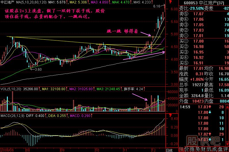 跳一跳 夠得著<a href=http://m.xinjsm.com/jszb/K/ target=_blank class=infotextkey>K線圖</a>解