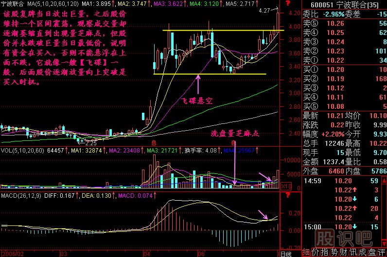 飛碟<a href=http://m.xinjsm.com/jszb/K/ target=_blank class=infotextkey>K線圖</a>解