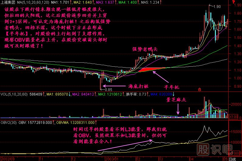 半年托<a href=http://m.xinjsm.com/jszb/K/ target=_blank class=infotextkey>K線圖</a>解