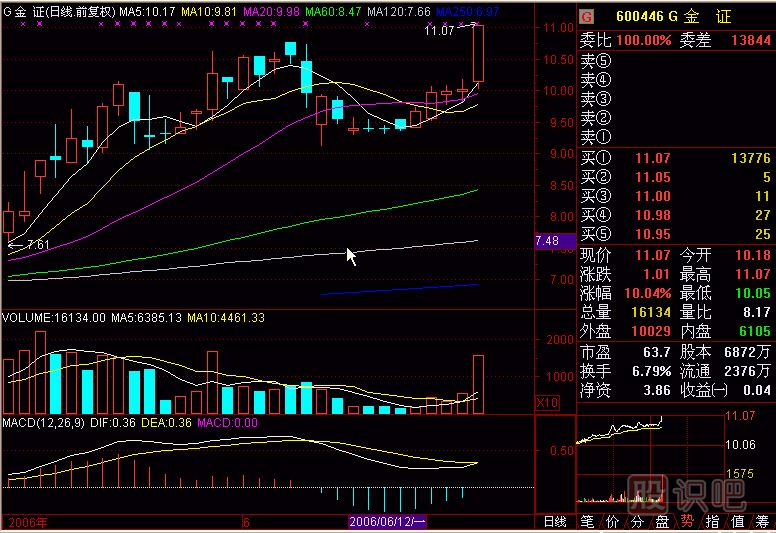 壓瓦解<a href=http://m.xinjsm.com/jszb/K/ target=_blank class=infotextkey>K線圖</a>解