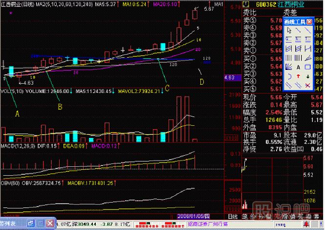 年金叉<a href=http://m.xinjsm.com/jsfx/K/ target=_blank class=infotextkey>K線</a>圖解