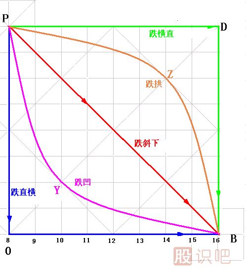 漲跌五勢<a href=http://m.xinjsm.com/jszb/K/ target=_blank class=infotextkey>K線圖</a>解