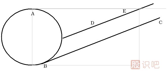 斜面突破<a href=http://m.xinjsm.com/jsfx/K/ target=_blank class=infotextkey>K線</a>圖解
