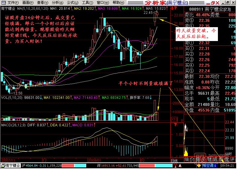 一小時(shí)兩倍量<a href=http://m.xinjsm.com/jsfx/K/ target=_blank class=infotextkey>K線</a>圖解
