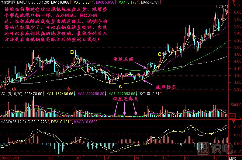 鍋底揀芝麻<a href=http://m.xinjsm.com/jszb/K/ target=_blank class=infotextkey>K線圖</a>解