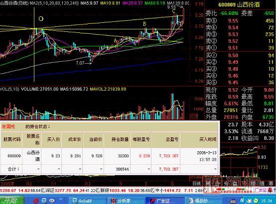 米字線<a href=http://m.xinjsm.com/jsfx/K/ target=_blank class=infotextkey>K線</a>圖解