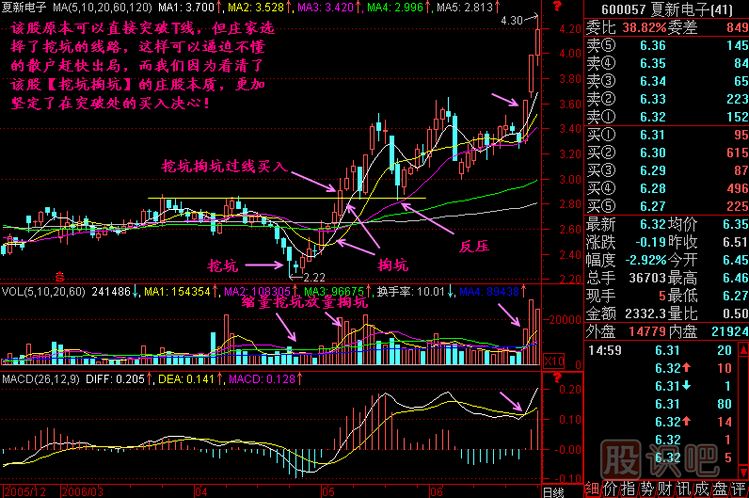 挖坑掏坑<a href=http://m.xinjsm.com/jszb/K/ target=_blank class=infotextkey>K線圖</a>解