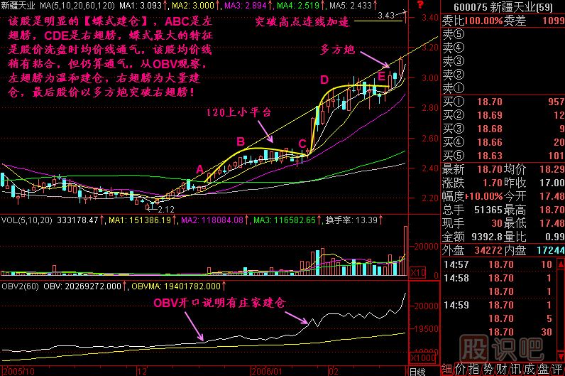 蝶式建倉<a href=http://m.xinjsm.com/jszb/K/ target=_blank class=infotextkey>K線圖</a>解