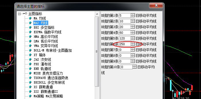 移動(dòng)平均線（MA）參數(shù)極其設(shè)置（新手均線入門(mén)）