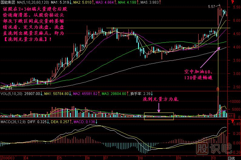 洗到無量方為底<a href=http://m.xinjsm.com/jszb/K/ target=_blank class=infotextkey>K線圖</a>解