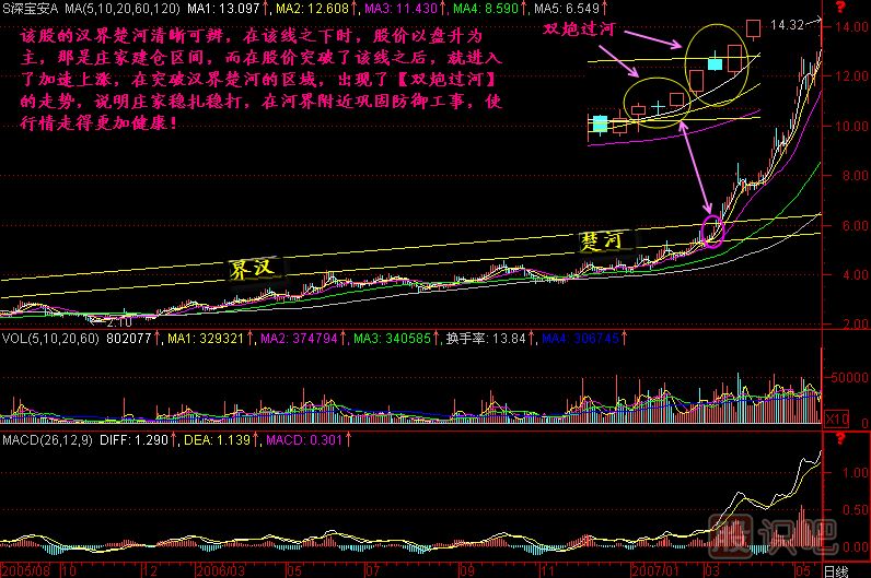 雙炮過河<a href=http://m.xinjsm.com/jszb/K/ target=_blank class=infotextkey>K線圖</a>解