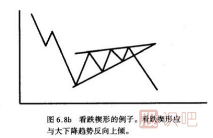 技術專題二：價格形態(tài)之持續(xù)形態(tài)（二）