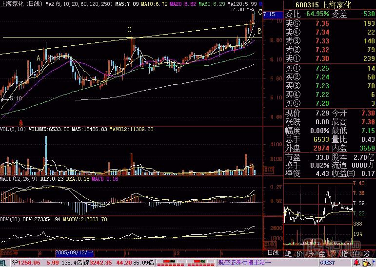 突破上升通道<a href=http://m.xinjsm.com/jsfx/K/ target=_blank class=infotextkey>K線</a>圖解