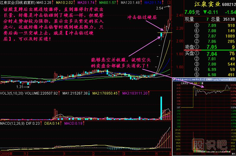 沖擊鉆過硬層<a href=http://m.xinjsm.com/jszb/K/ target=_blank class=infotextkey>K線圖</a>解