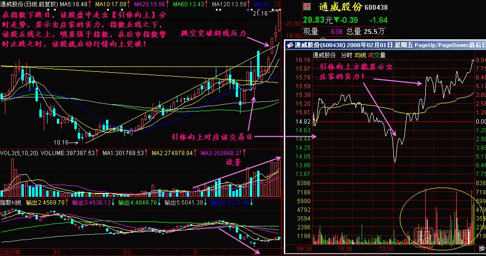 引體向上K線圖解